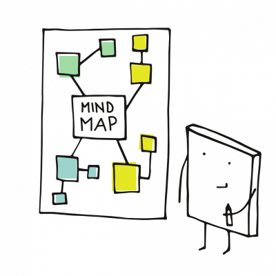 Grafik einer Mind Map auf einer Tafel mit einem Männchen davor
