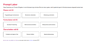 Screenshot der Seite Prompt Labor: Mehrere weiße Kacheln mit Beispielen für KI-Unterstützung beim Planen, Formulieren und Überarbeiten von Texten.